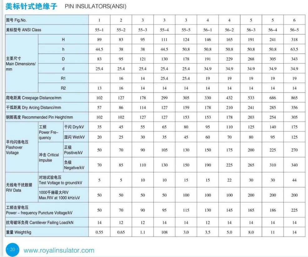 ANSI 56-3 /56-1/56-2/56-3/56-4 C29.6 Transmission Line High Voltage Porcelain Pin Insulators